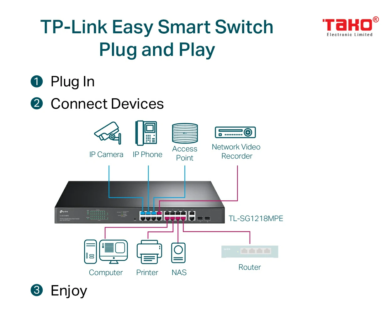 TL-SG1218MPE Easy smart Switch Gigabit 18 cổng với PoE + 16 cổng 5
