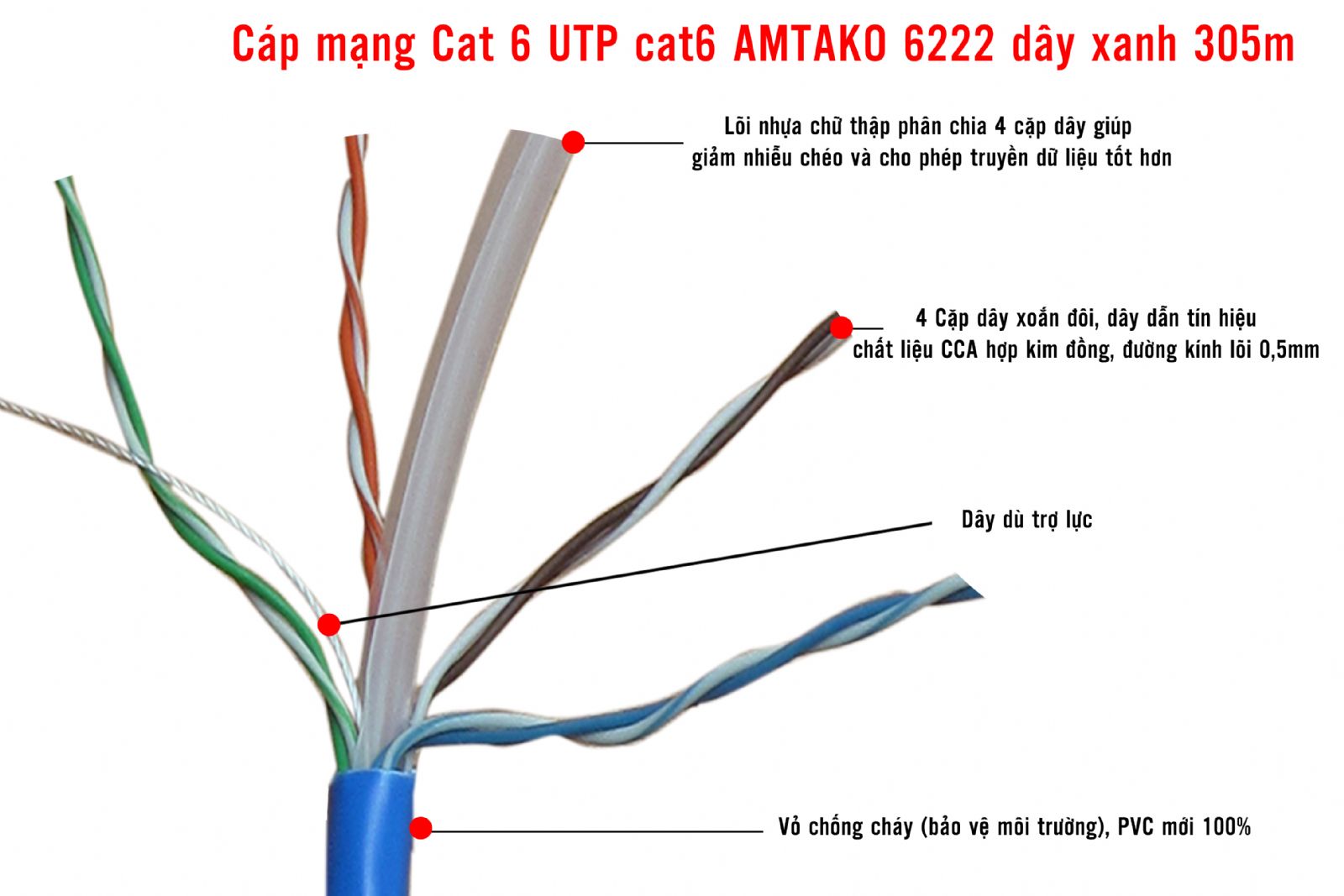 Kết quả hình ảnh cho cáp mạng cat6