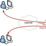 1,2 triệu máy tính ở VN nhiễm virus chặn Yahoo Messenger