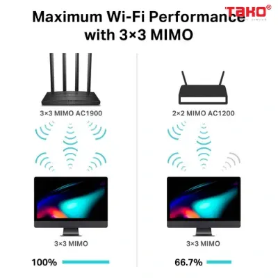 Archer C80 Router Wi-Fi MU-MIMO AC1900 5