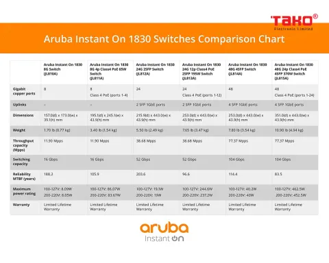 Aruba Instant On 1830 8-Port Gb Smart Switch | Fanless | US Cord (JL810A#ABA) 5