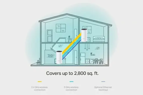 Deco M4 Hệ Thống Wi-Fi Mesh Cho Toàn Ngôi Nhà AC1200 (2-pack) 4