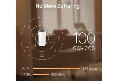 Deco M4 Hệ Thống Wi-Fi Mesh Cho Toàn Ngôi Nhà AC1200 (2-pack) 6
