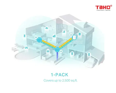 Deco X50(1-pack) Hệ thống Wi-Fi Mesh cho Gia đình AX3000 3