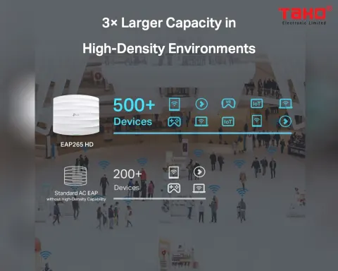 EAP265 HD Điểm truy cập gắn trần MU-MIMO Gigabit không dây AC1750 6
