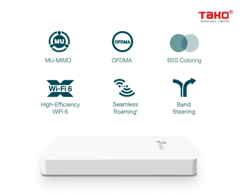 EAP615-Wall Điểm truy cập gắn tường không dây MU-MIMO Gigabit Omada AX1800 4