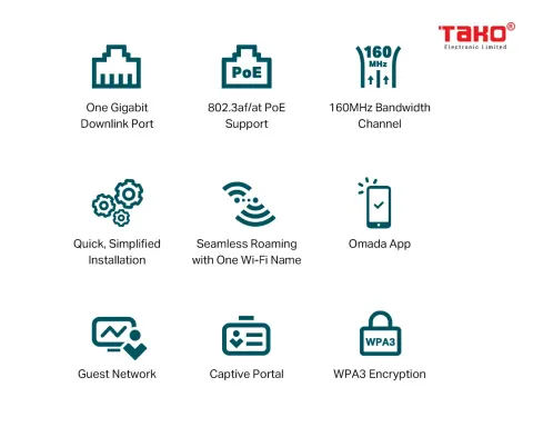 EAP650-Wall Điểm truy cập gắn tường không dây Wifi 6 AX3000 8