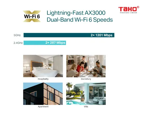 EAP655-WALL ĐIỂM TRUY CẬP GẮN TƯỜNG KHÔNG DÂY WIFI 6 AX3000 5