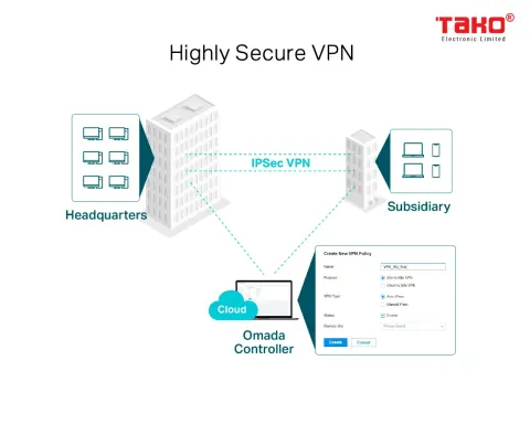 ER605 Bộ định tuyến VPN Omada Gigabit 7