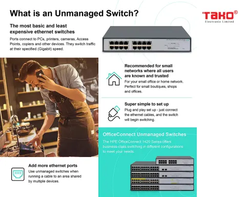 HPE OfficeConnect 1420 5-Port Gigabit Ethernet Unmanaged Switch-5 x GE 10/100/1000 (JH327A#ABA) 6