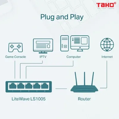 LS1008 Switch Để Bàn 8 Cổng 10/100Mbps 6