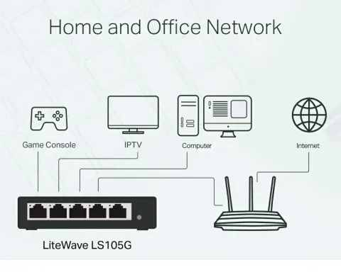 LS105G Bộ Chia Tín Hiệu Để Bàn 5 cổng 10/100/1000Mbps 4