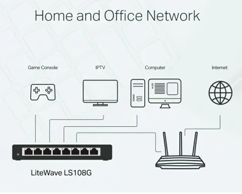 LS108G Bộ Chia Tín Hiệu Để Bàn 8 cổng 10/100/1000Mbps 4