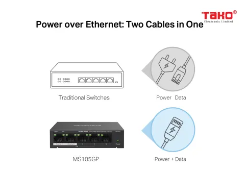 MS105GP 5-Port Gigabit Desktop Switch with 4-Port PoE+ 5