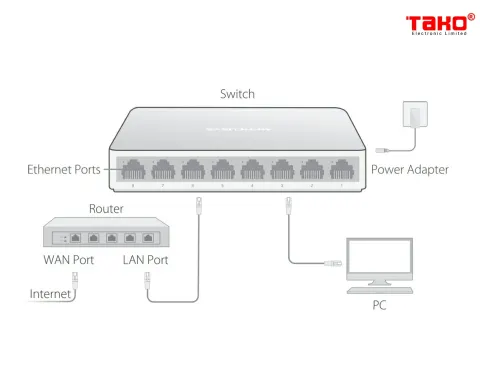 MS108 Switch Desktop 8 cổng 10/100Mbps 4