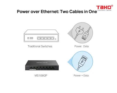 MS108GP 8-Port Gigabit Desktop Switch with 7-Port PoE+ 5