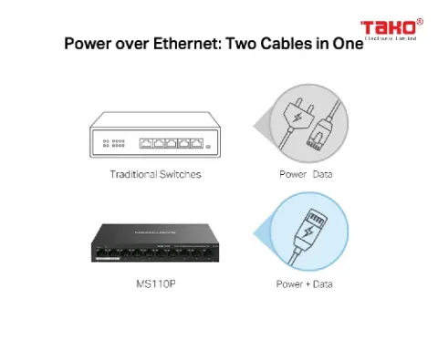 MS110P Bộ chuyển mạch máy tính để bàn 10 cổng 10 / 100Mbps với PoE + 8 cổng 5