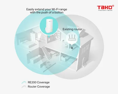 RE200 Bộ mở rộng sóng Wi-Fi AC750 4