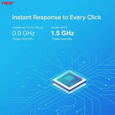 ROUTER WI-FI 6 BĂNG TẦN KÉP TP-LINK ARCHER AX10 1.5 Gbps 5