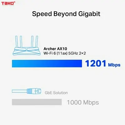 ROUTER WI-FI 6 BĂNG TẦN KÉP TP-LINK ARCHER AX10 1.5 Gbps 6