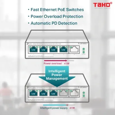 Switch Để Bàn 5 Cổng 10/100Mbps với 4 Cổng PoE 4