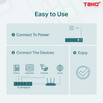Switch Để Bàn 5 Cổng 10/100Mbps với 4 Cổng PoE 7