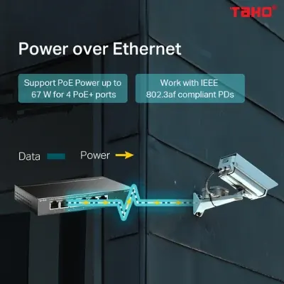 Switch Để Bàn 6 Cổng 10/100Mbps với 4 Cổng PoE+ 4