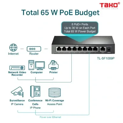 Switch Để Bàn 9 Cổng 10/100Mbps với 8 Cổng PoE+ 4
