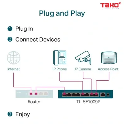Switch Để Bàn 9 Cổng 10/100Mbps với 8 Cổng PoE+ 5