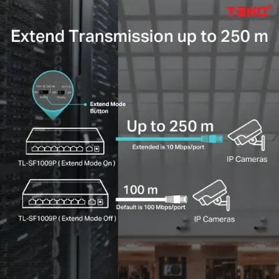 Switch Để Bàn 9 Cổng 10/100Mbps với 8 Cổng PoE+ 7