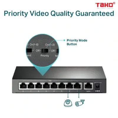 Switch Để Bàn 9 Cổng 10/100Mbps với 8 Cổng PoE+ 8