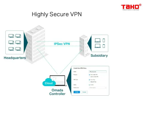 TL-ER7206 Bộ định tuyến VPN đa mạng Gigabit SafeStream Gigabit 6