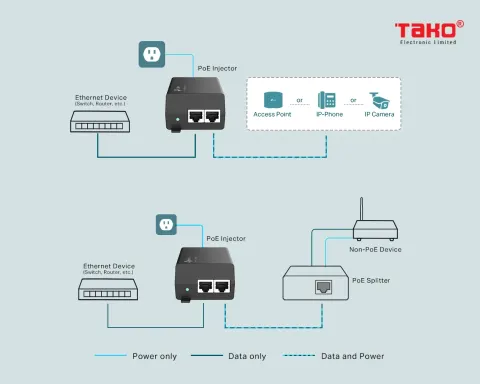 TL-POE160S PoE Injector 7