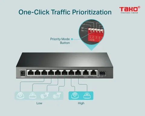 TL-SG1210MP Switch Gigabit 10 cổng với PoE + 8 cổng 6