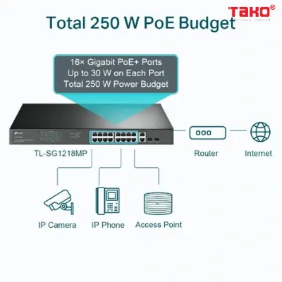 TL-SG1218MP Bộ chuyển mạch Rackmount 18 cổng Gigabit với 16 PoE + 3