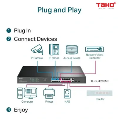 TL-SG1218MP Bộ chuyển mạch Rackmount 18 cổng Gigabit với 16 PoE + 4