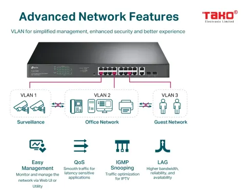 TL-SG1218MPE Easy smart Switch Gigabit 18 cổng với PoE + 16 cổng 6
