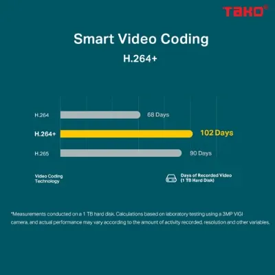 VIGI C300HP-6 Camera mạng Bullet ngoài trời 4