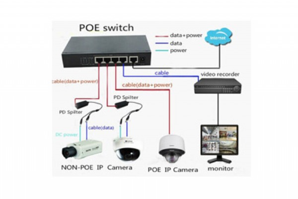 8 điều không thể bỏ qua khi chọn Switch POE cho camera