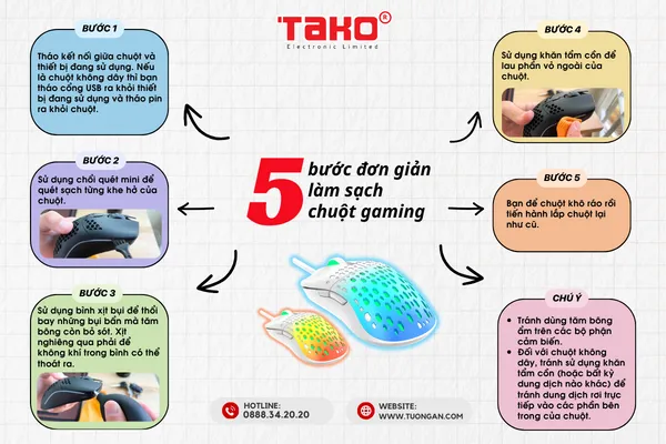 Mách bạn 5 bước vệ sinh chuột gaming đơn giản và hiệu quả