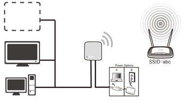 cấu hình chế độ Client trên TL-WR702N