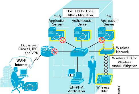 bảo mật wifi