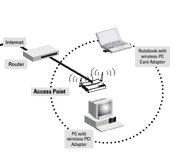 bảo mật wifi