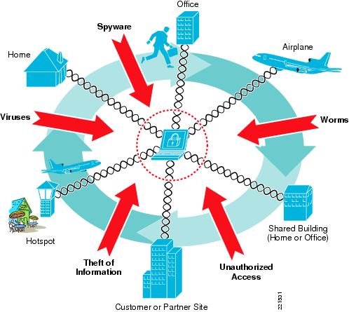 bảo mật wifi