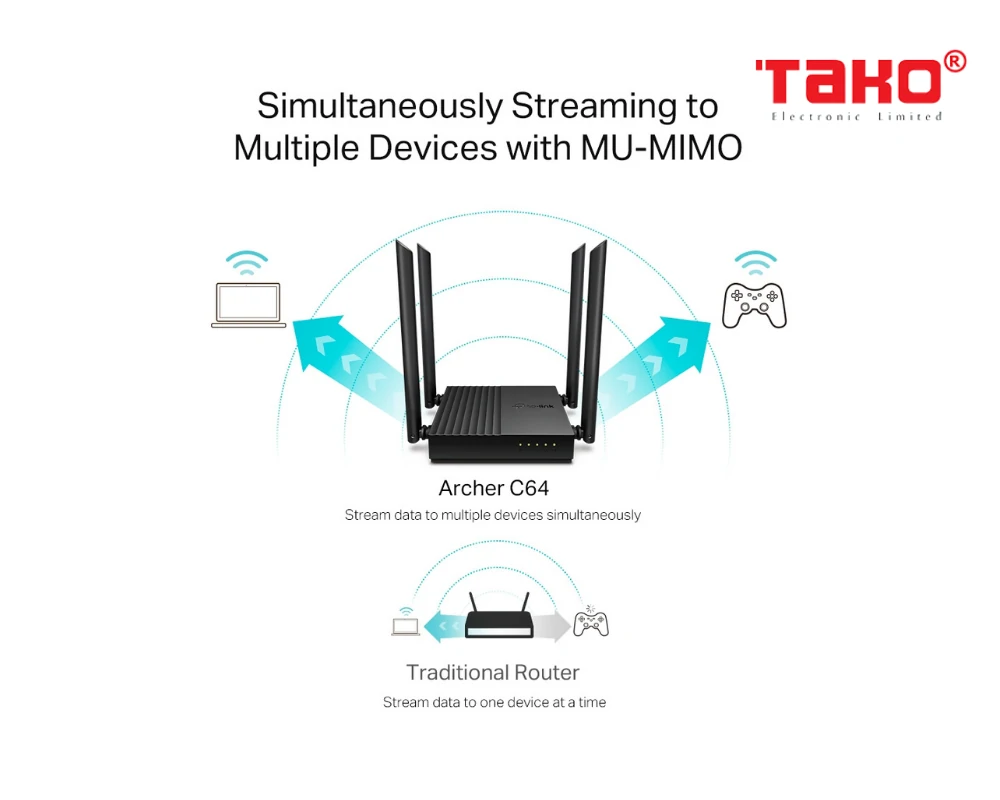 Bộ định tuyến Wi-Fi MU-MIMO không dây AC1200 4