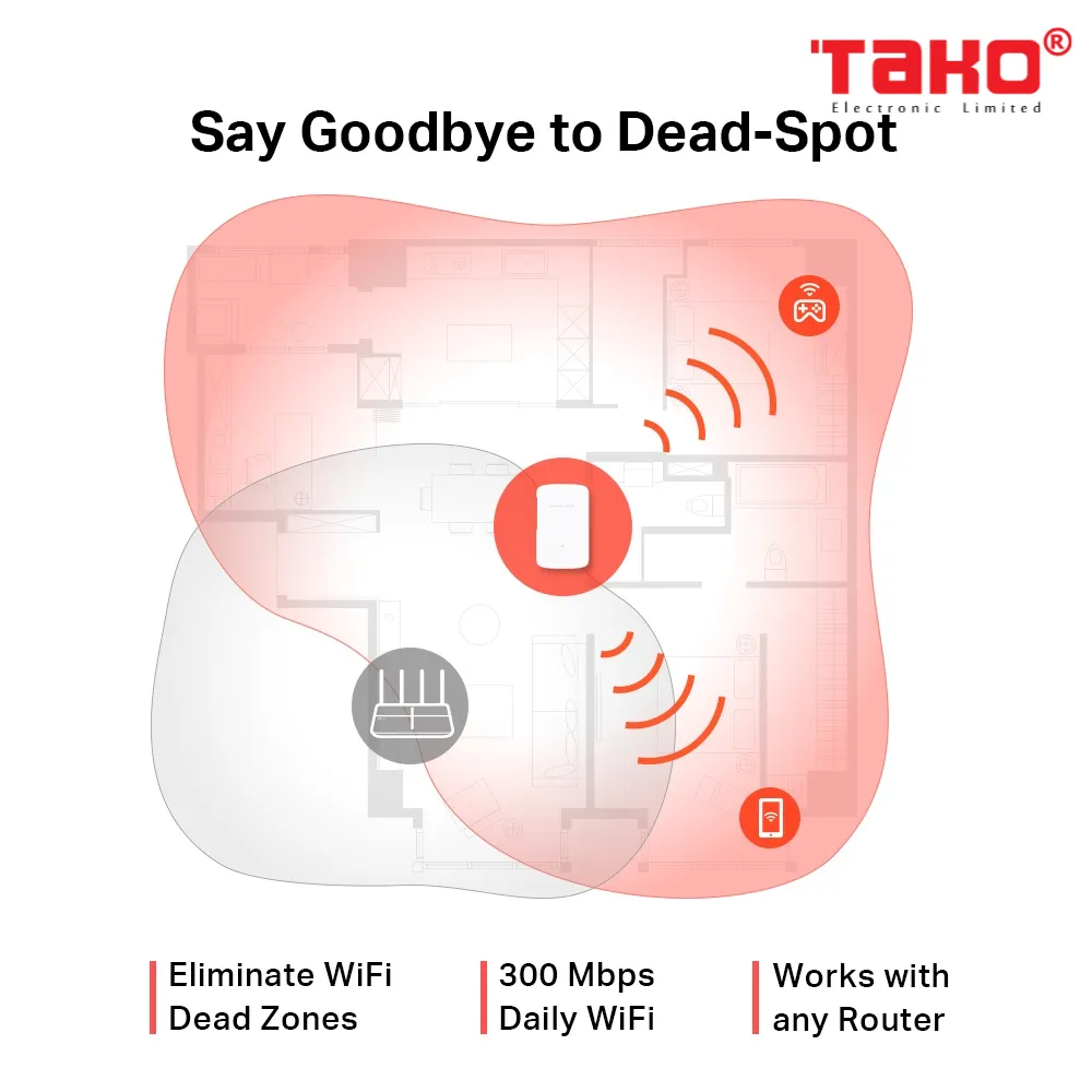 ME10 Bộ Mở Rộng Sóng Wi-Fi 300 Mbps 7