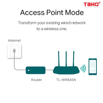 Router không dây chuẩn N 300Mbps TL-WR845N 4