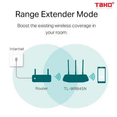 Router không dây chuẩn N 300Mbps TL-WR845N 5