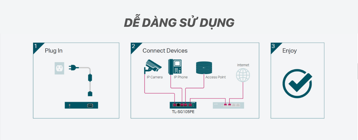 TL-SG105PE EASY SMART SWITCH 5 CỔNG GIGABIT VỚI 4 CỔNG POE+