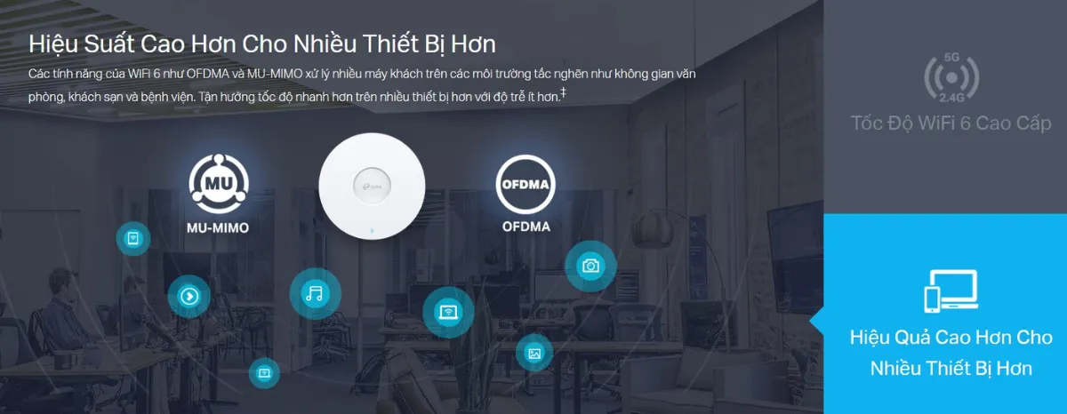 EAP653 Access Point Gắn Trần Wi-Fi 6 Băng Tần Kép AX3000